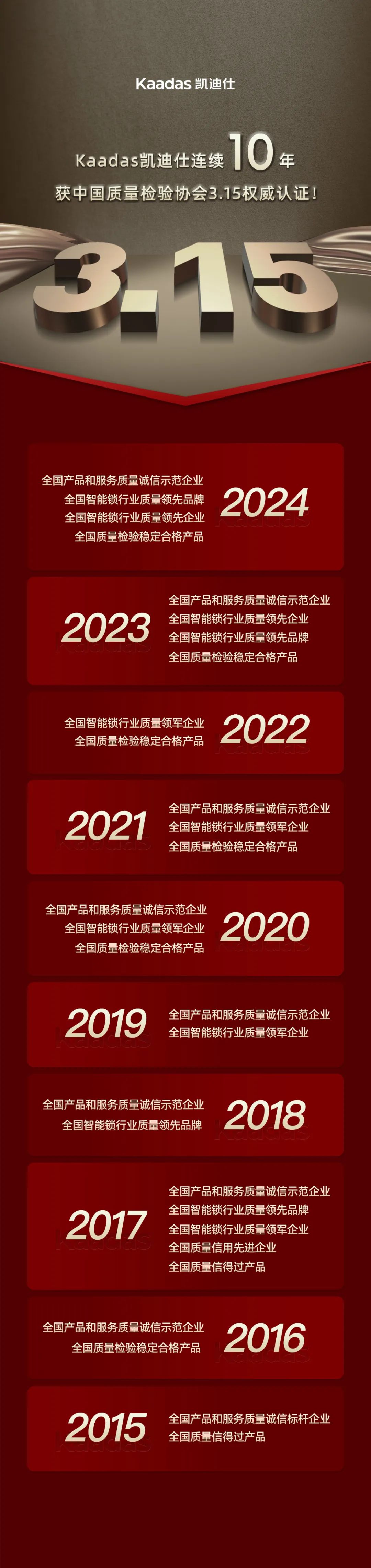 Kaadas凱迪仕連續(xù)10年獲中國(guó)質(zhì)量檢驗(yàn)協(xié)會(huì)3.15權(quán)威認(rèn)證！